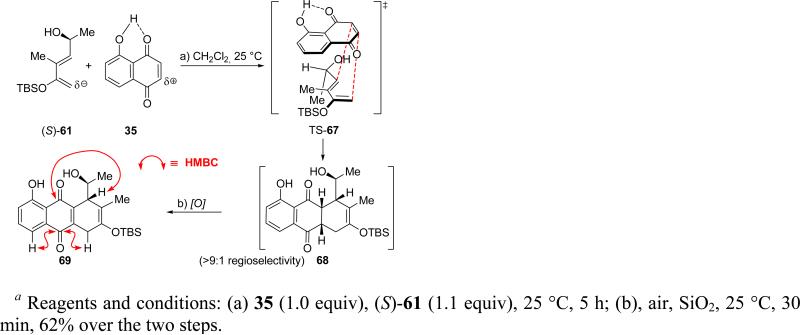 Scheme 14