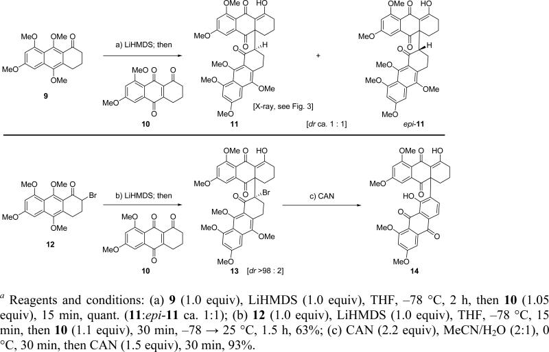 Scheme 2