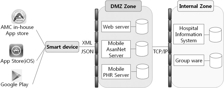 Fig. 2.