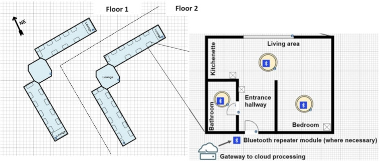 Figure 4.