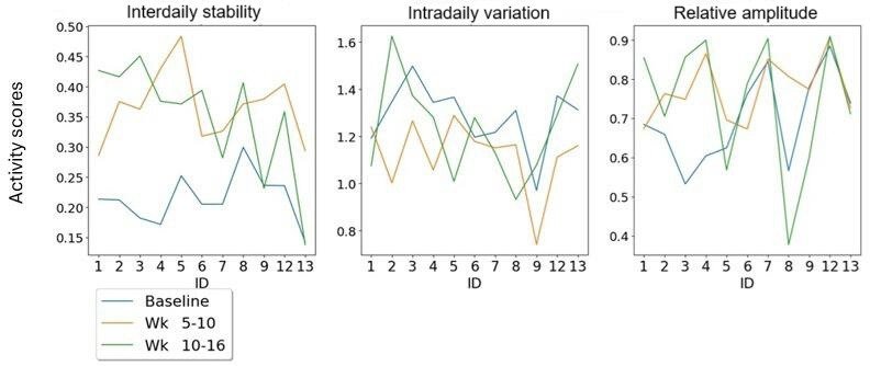 Figure 12.