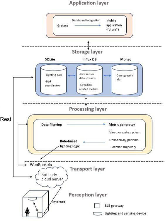 Figure 3.