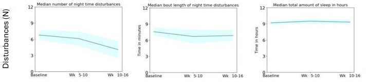 Figure 14.