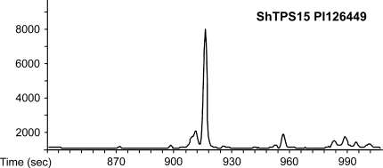 Fig. 4