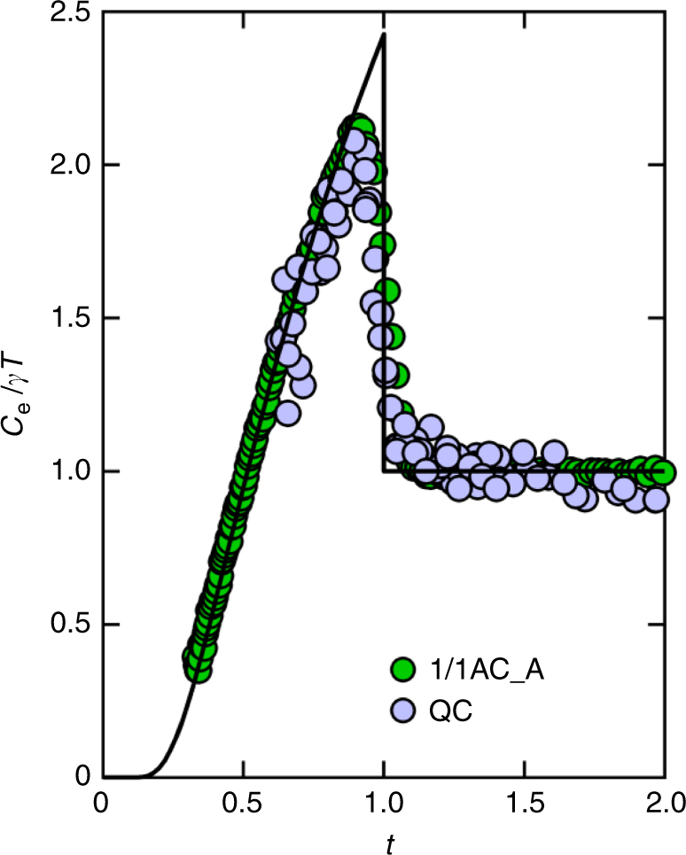 Fig. 8