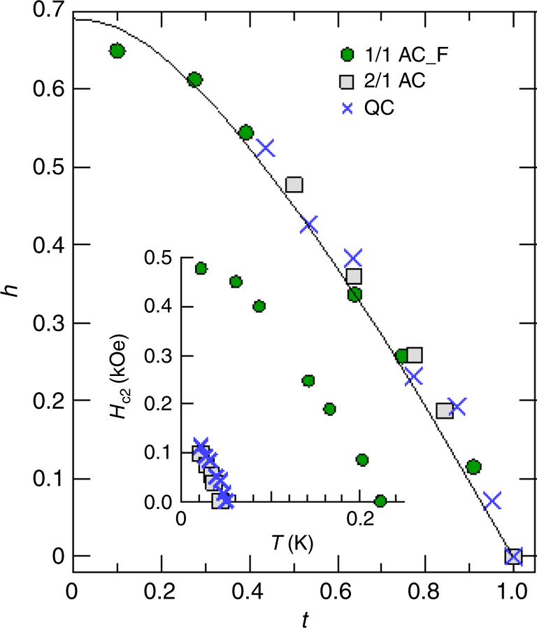 Fig. 10