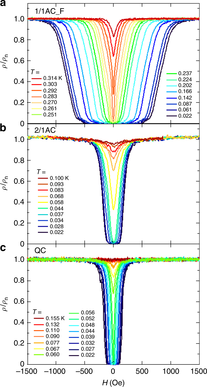 Fig. 9