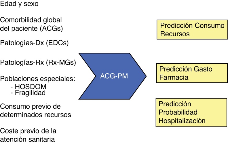 Figura 2