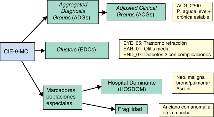 Figura 1