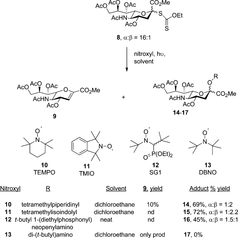 Scheme 2