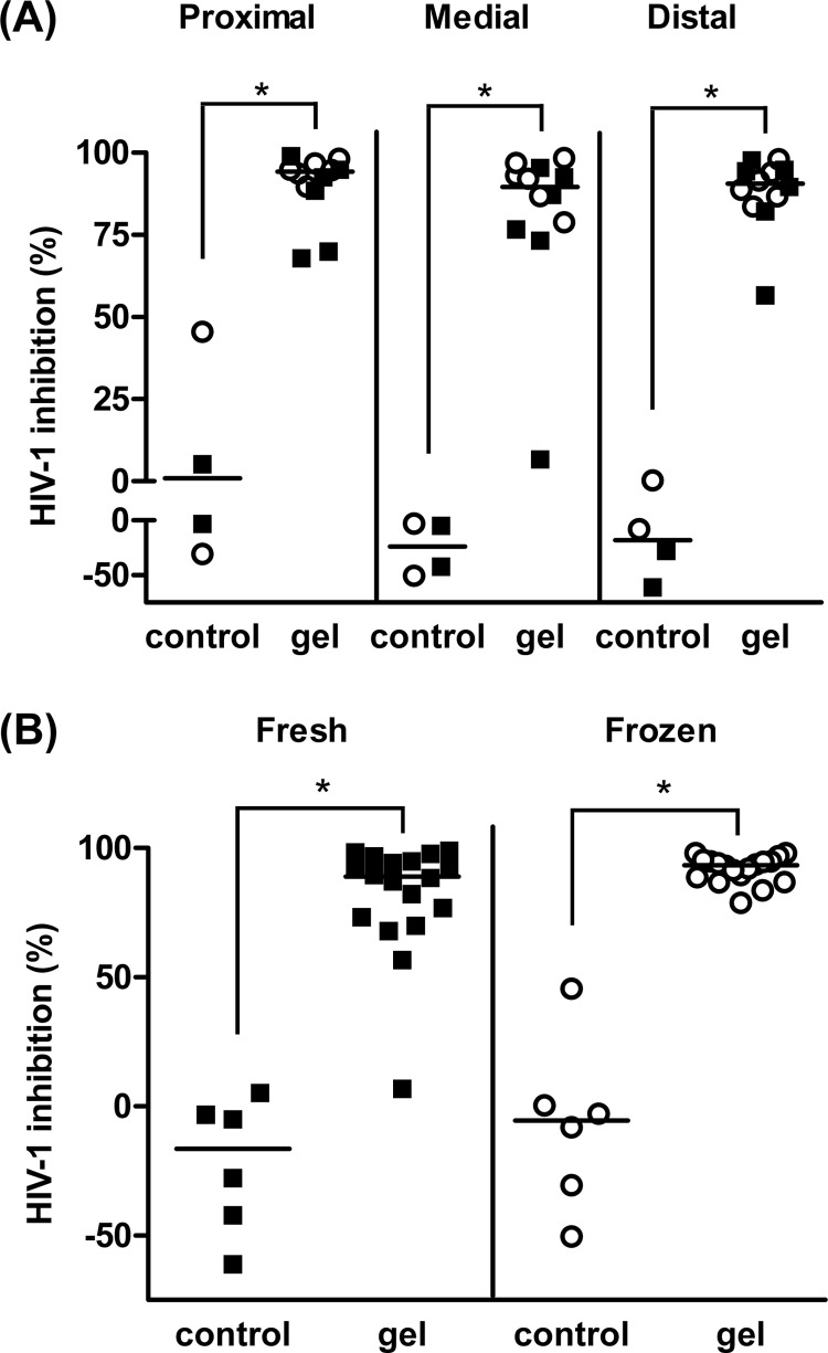 FIG 2