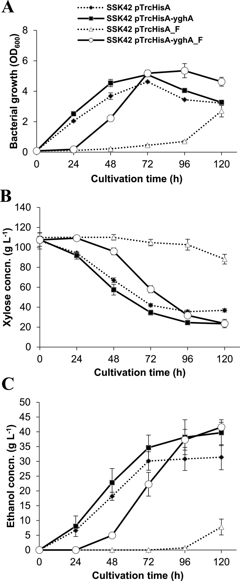 FIG 4