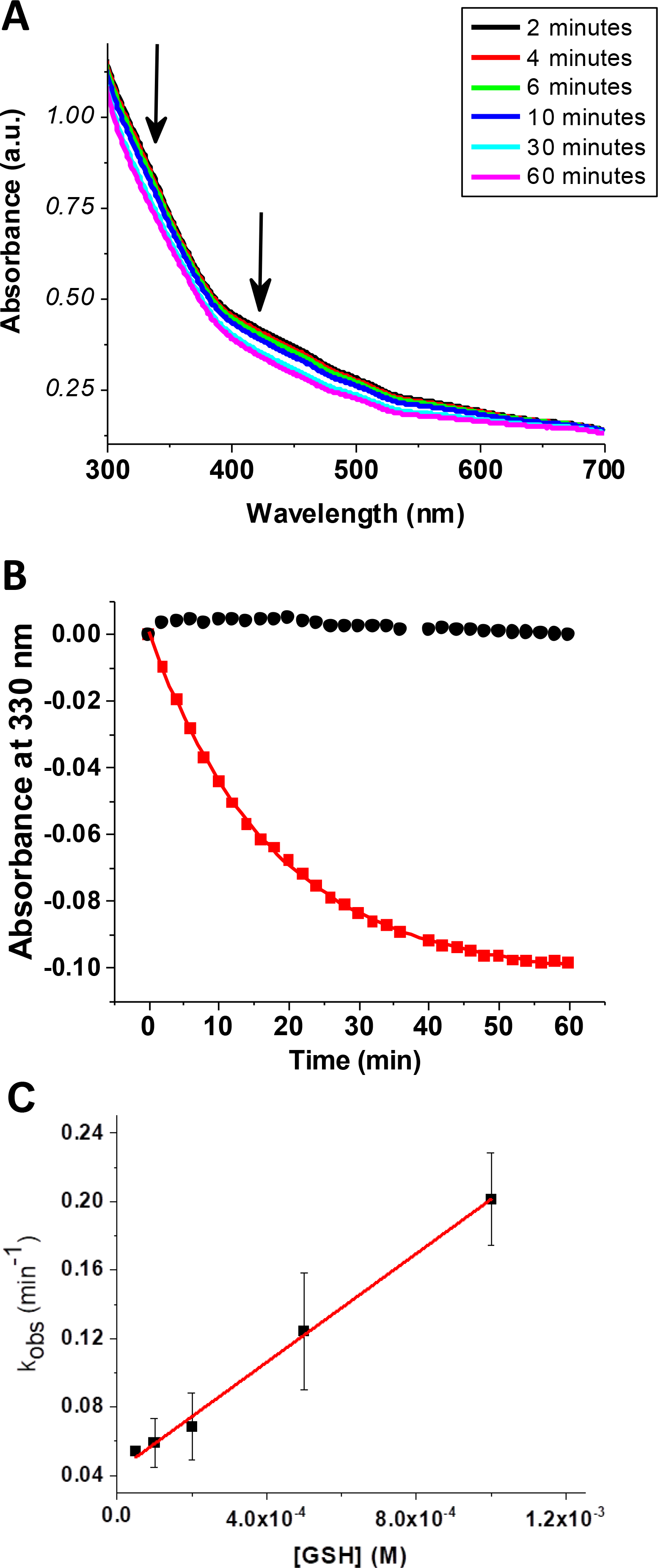 Fig. 8.