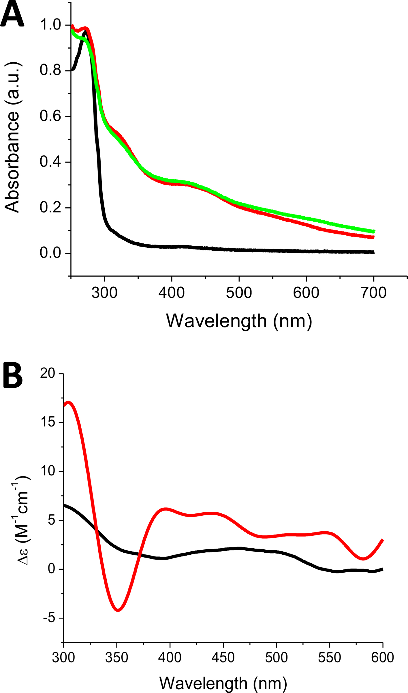 Fig. 5.