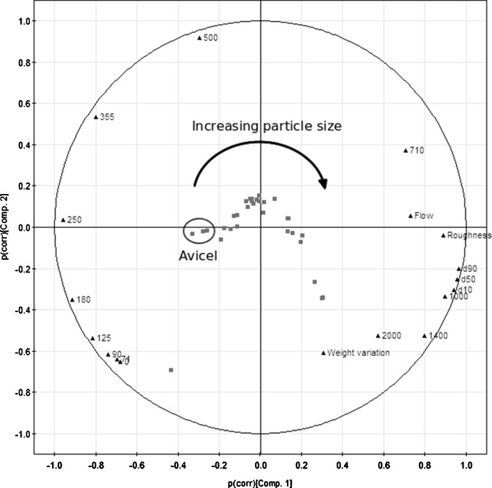 Fig. 7