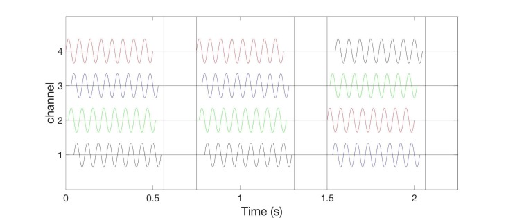 Figure 11