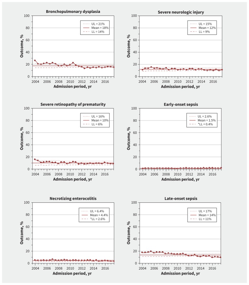 Figure 4: