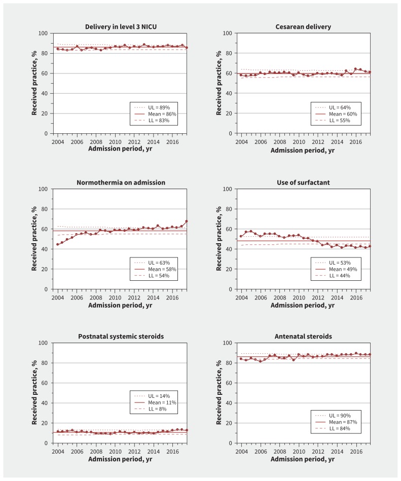 Figure 5: