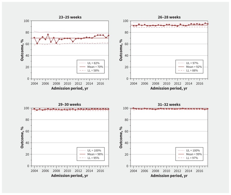 Figure 3: