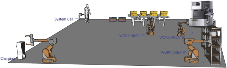Fig. 2