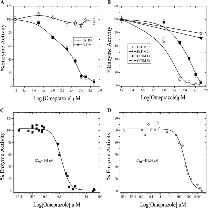 FIG 1