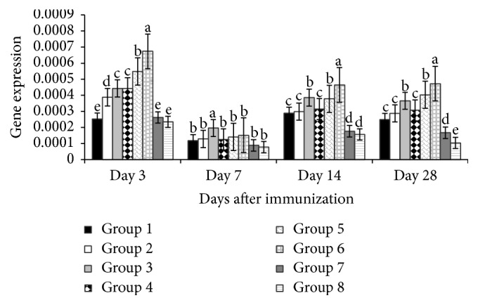 Figure 4