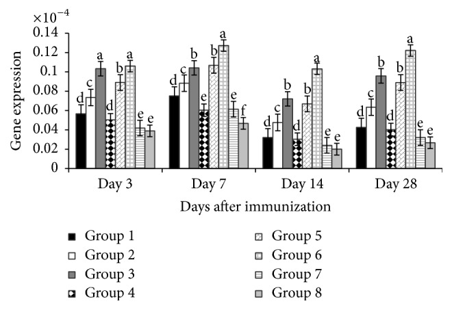 Figure 6