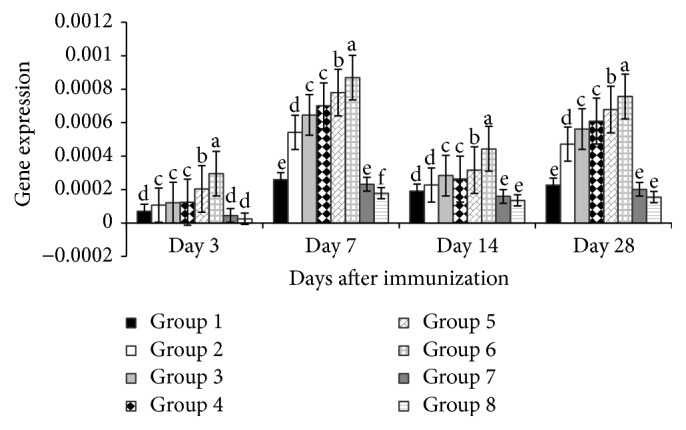 Figure 5