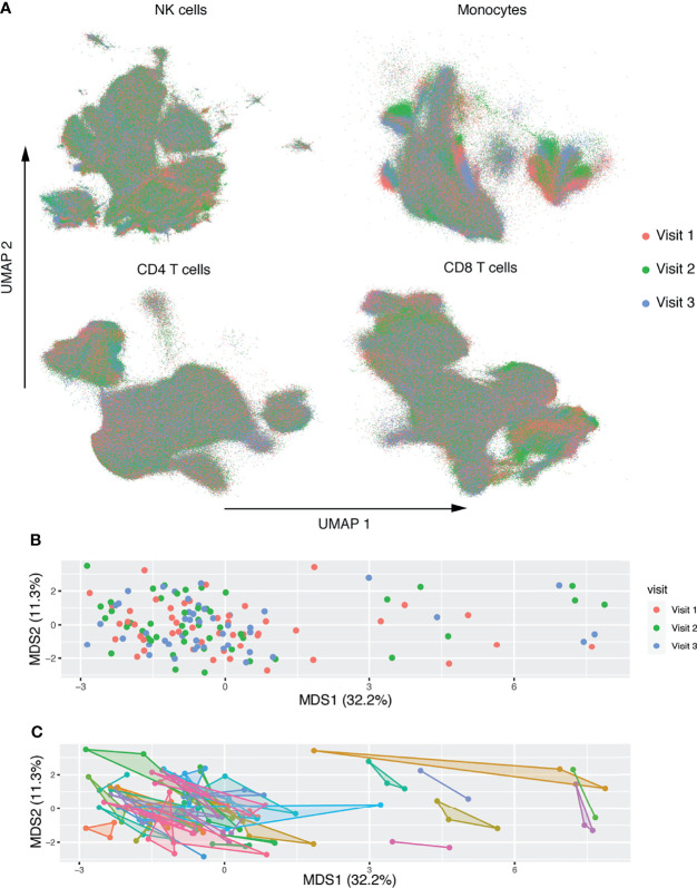 Figure 2