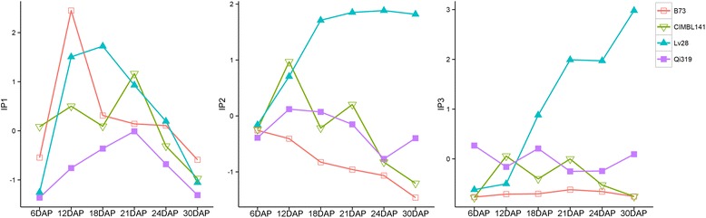 Fig. 1