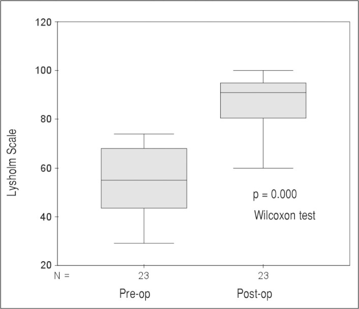 Chart 1