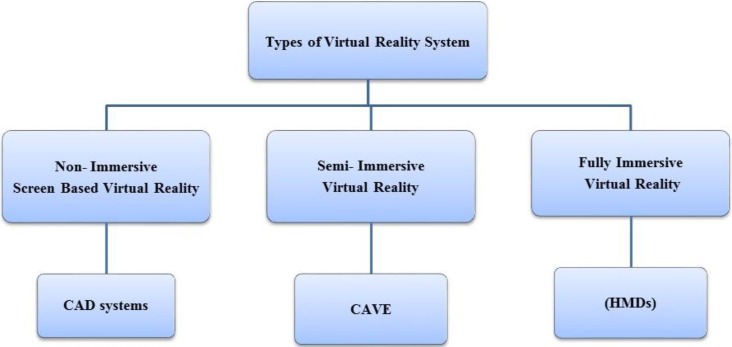 Fig. 1: