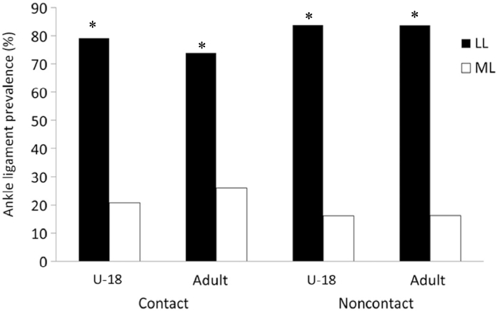 Fig. 2