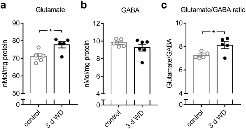 Fig 8