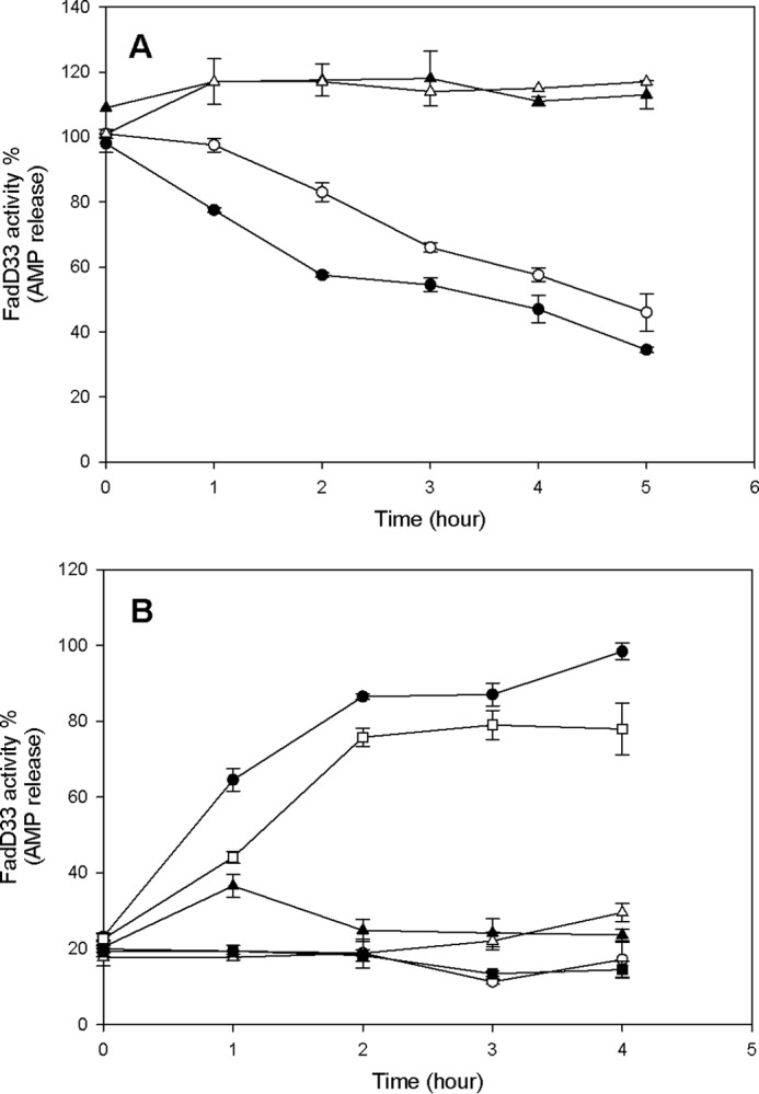 FIGURE 11.