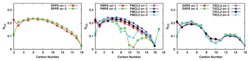 Figure 6