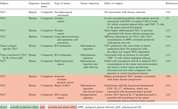 graphic file with name carcinbgr019fx1_3c.jpg