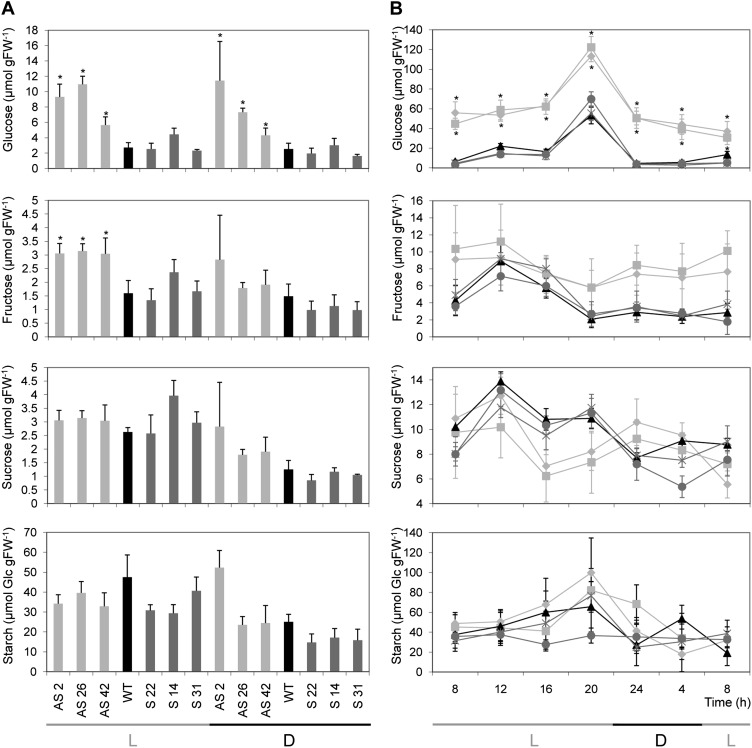 Figure 4.