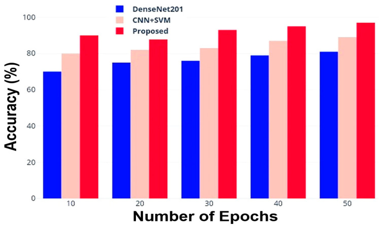 Figure 5