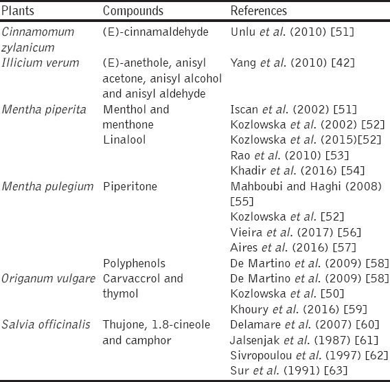 graphic file with name JIE-6-267-g005.jpg