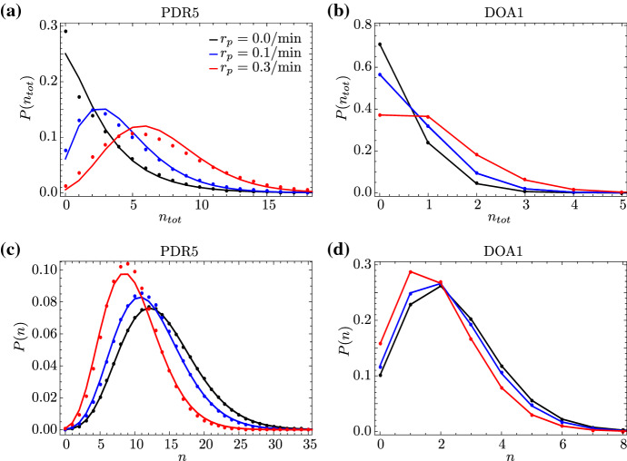 Fig. 10