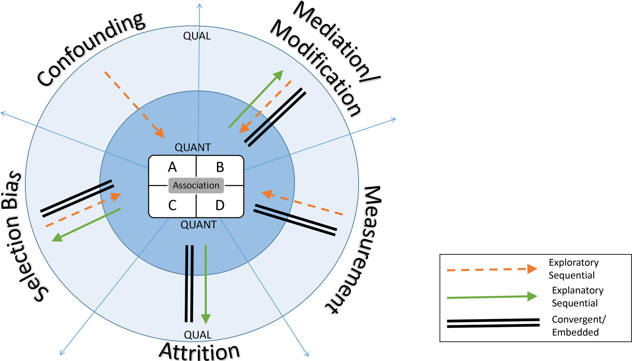 Figure 1: