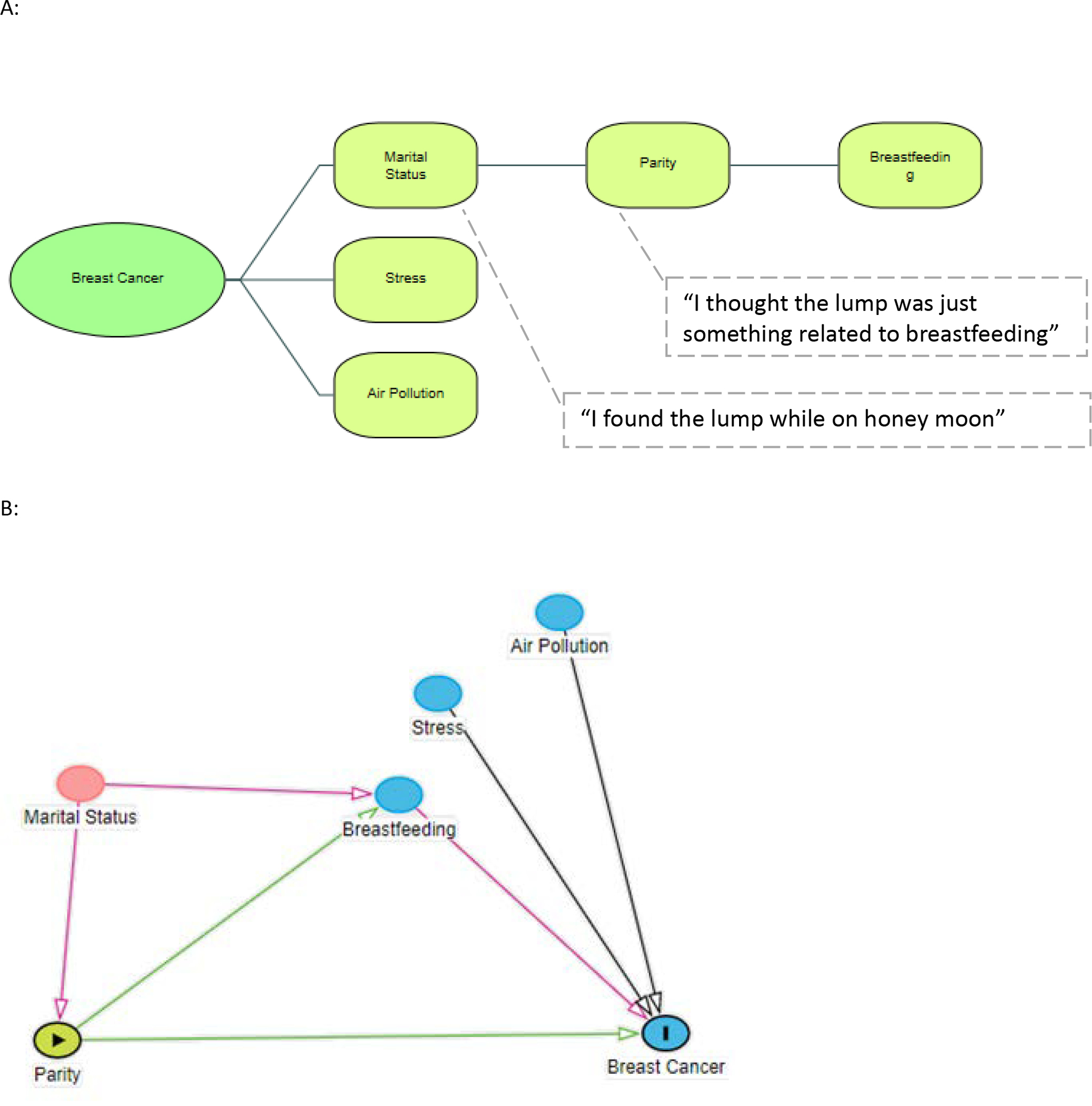 Figure 3: