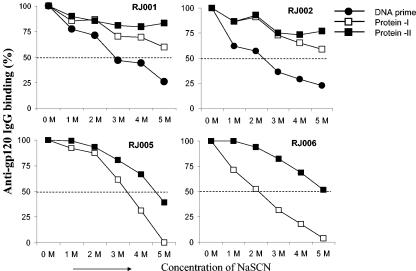 FIG. 4.