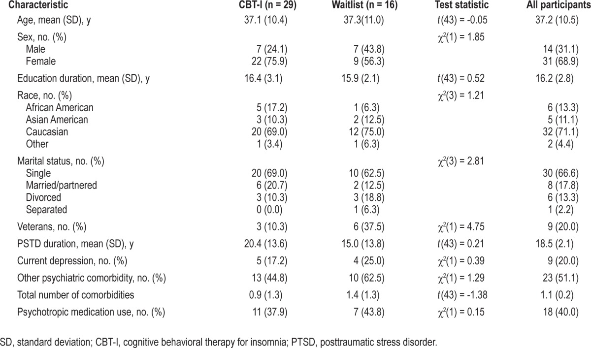 graphic file with name aasm.37.2.327.t01.jpg