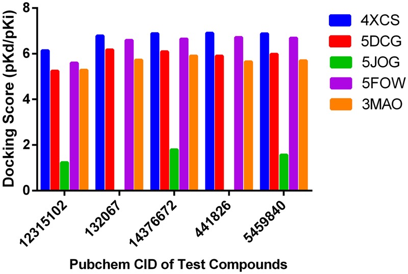 FIGURE 2