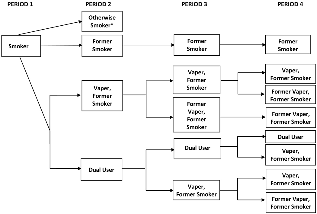 Figure 2.