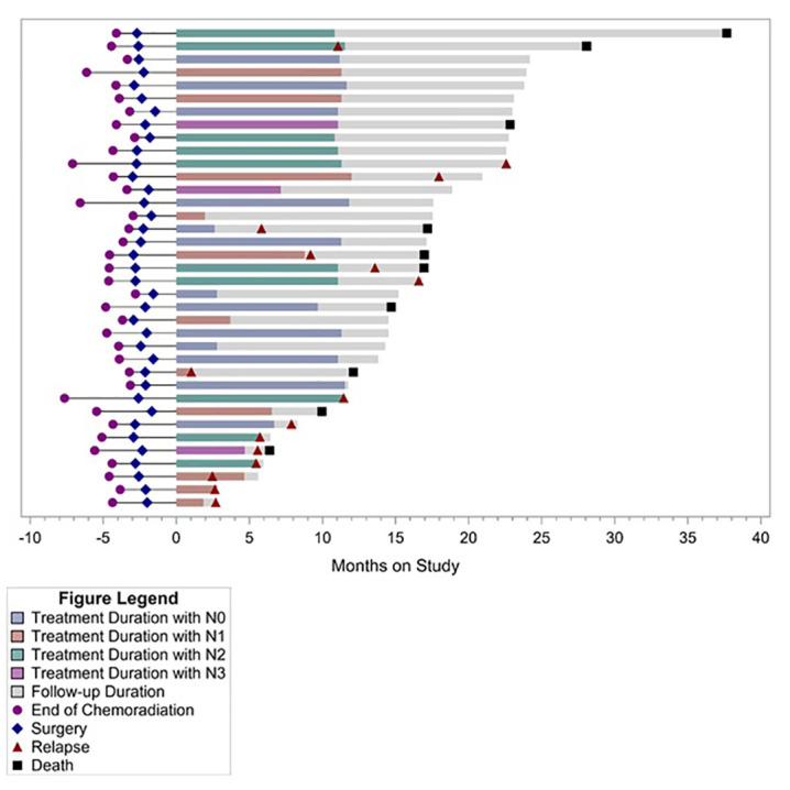 Figure 2