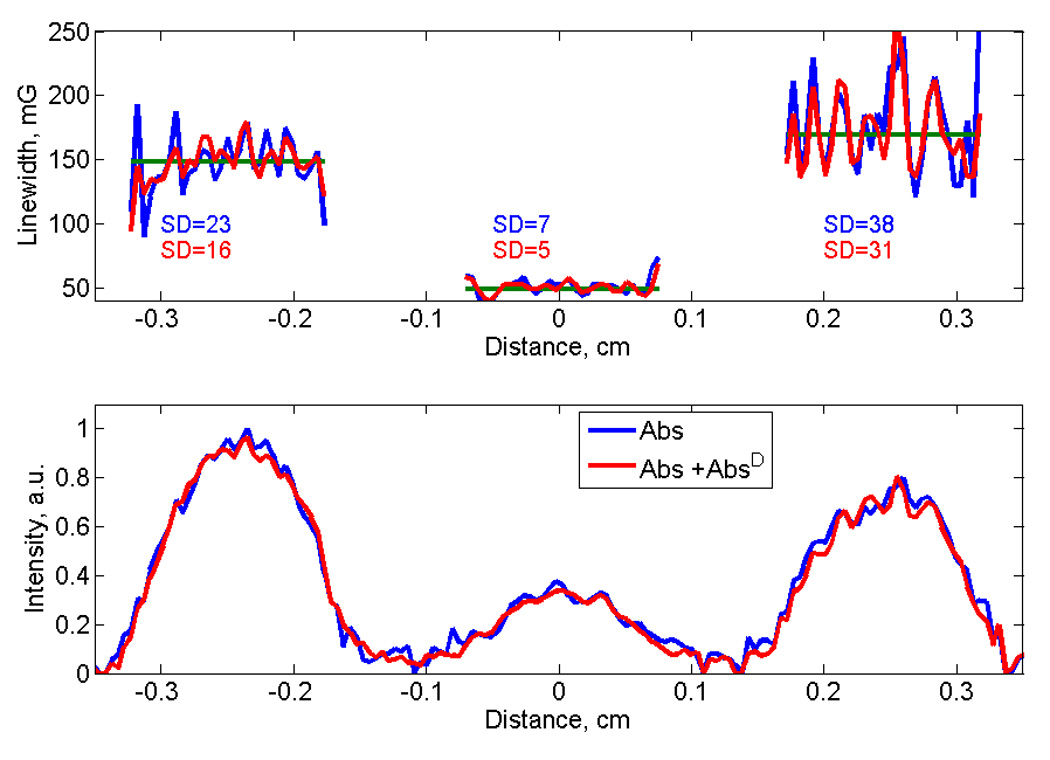 Fig. 6