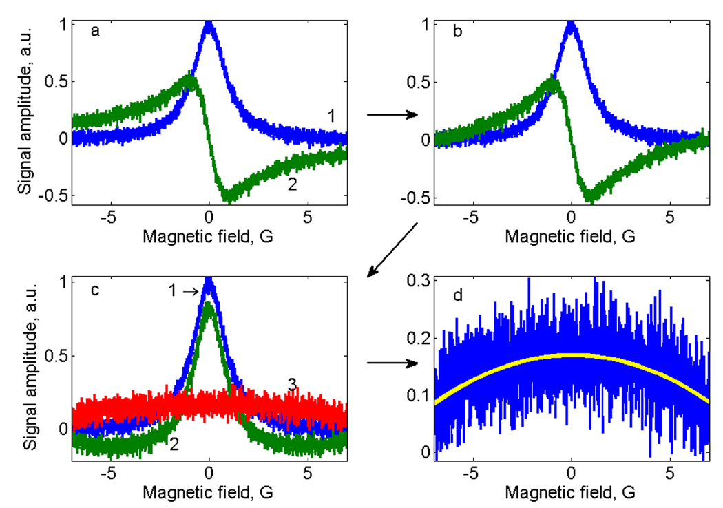 Fig. 3